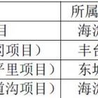 華潤物業(yè)三供一業(yè)項目：航天科工二院、三院項目物業(yè)費用評估