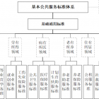 18部門聯(lián)合發(fā)文擬建基本公共服務(wù)標準體系